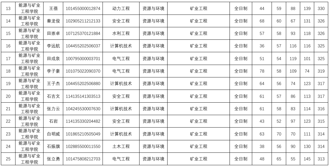 色情小说