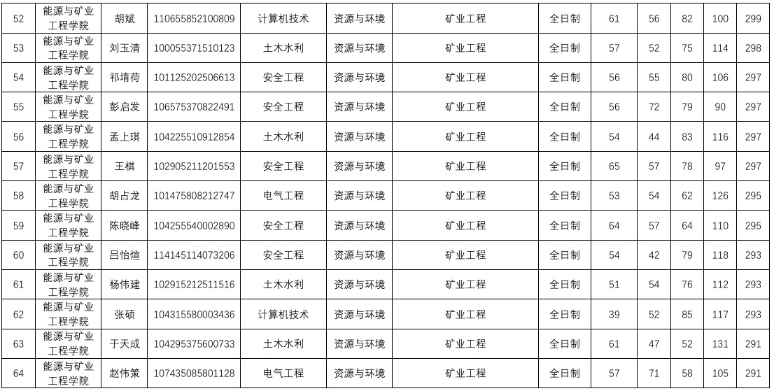 色情小说