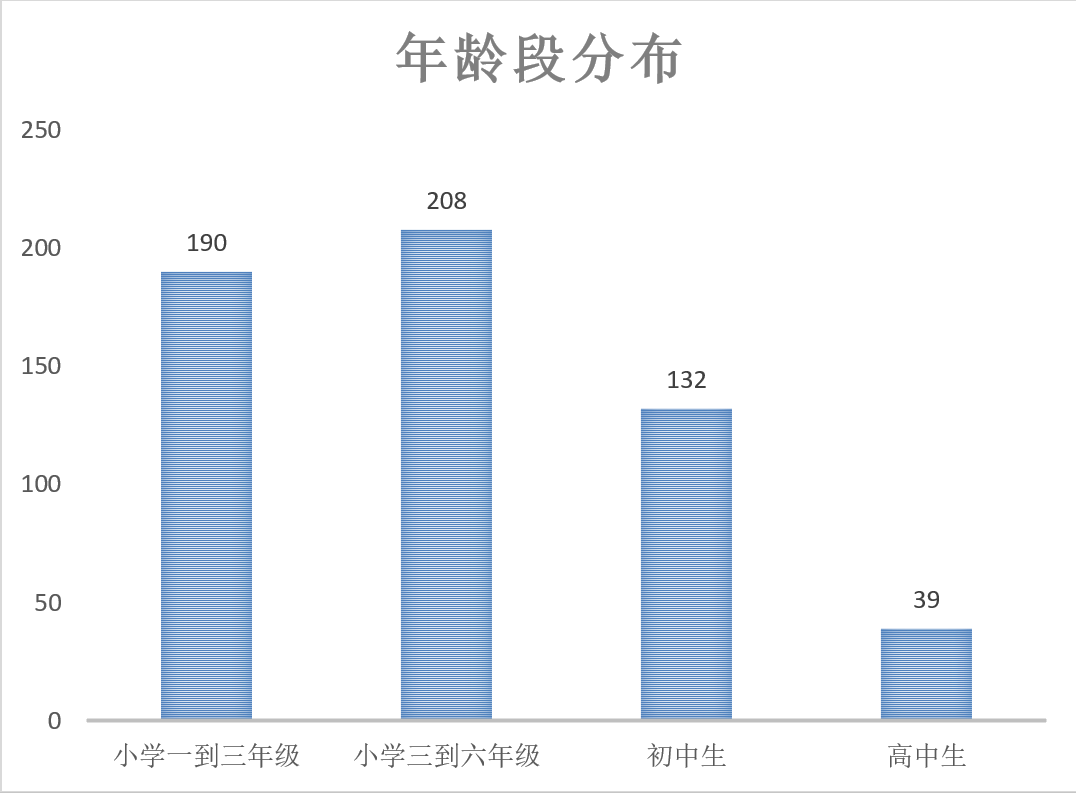 色情小说