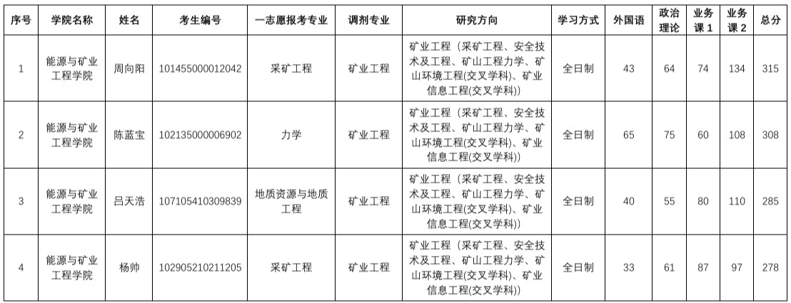 色情小说