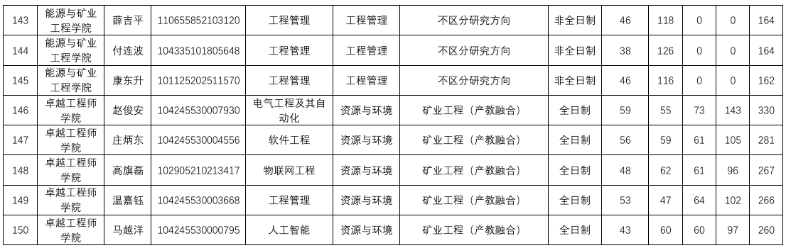 色情小说