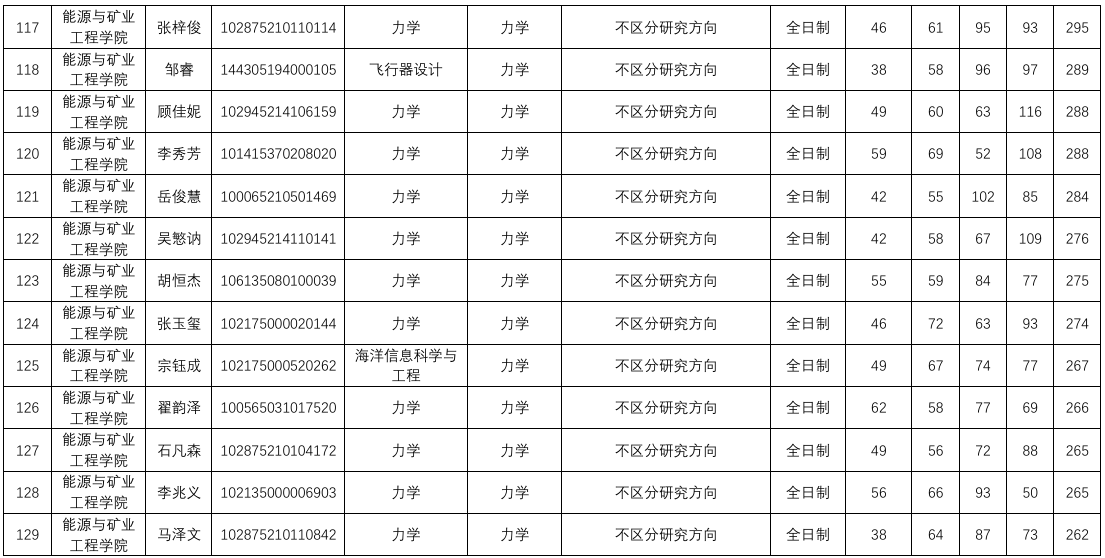 色情小说