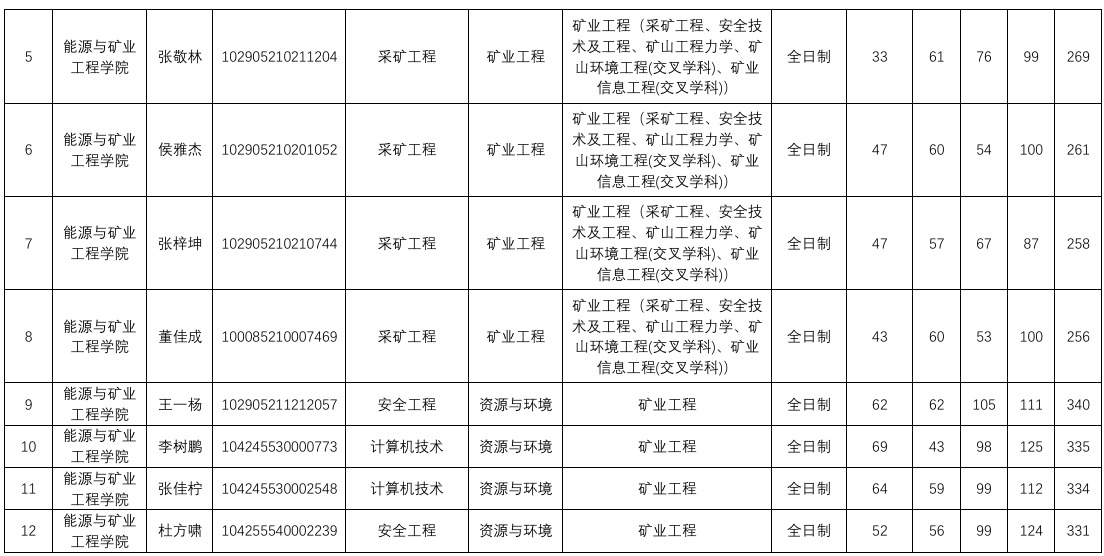 色情小说
