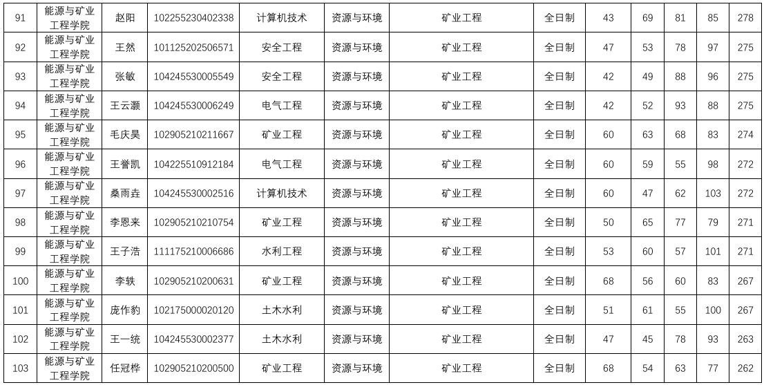 色情小说