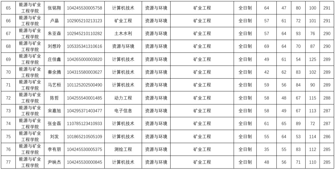 色情小说